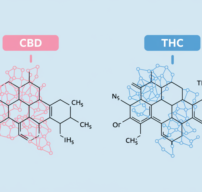 CB De THC